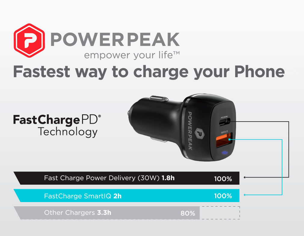 Powerpeak Dual Port Car Charger Adaptor 30W